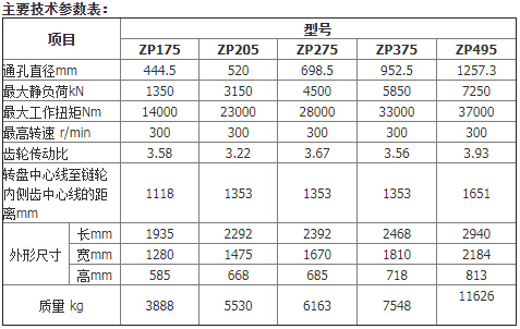 轉(zhuǎn)盤主要技術參數(shù)表.jpg